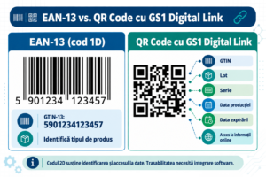 coduri 2d GS1 Digital Link